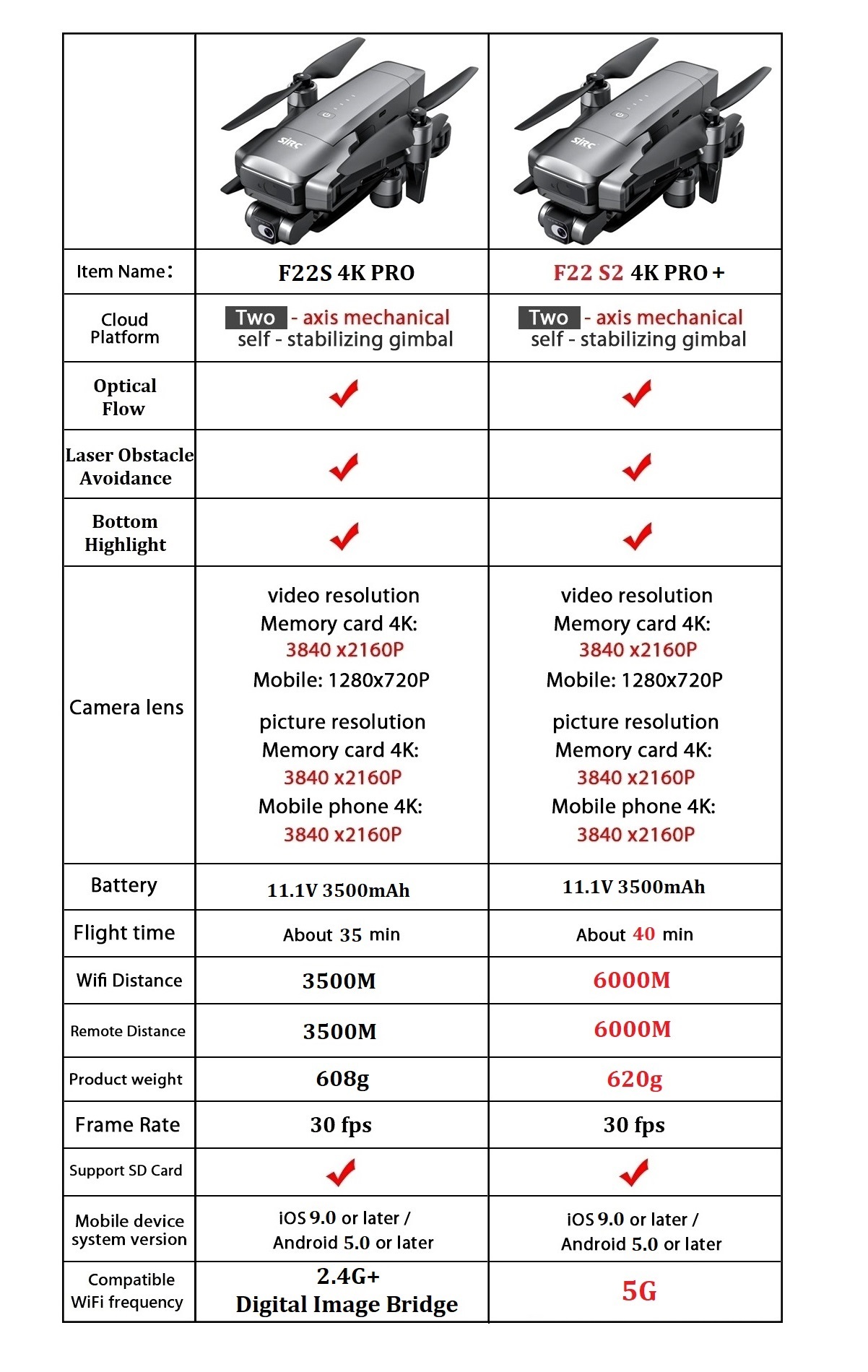 SJRC F22 S2 4K Pro+ Dron Wersj – Drone F22 Rc recenzja i cena